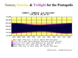 SunsetSunriseTwilight.pdf