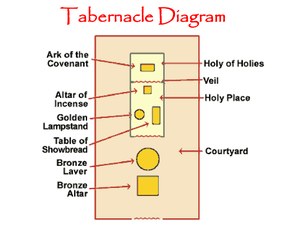 Tabernacle-Diagram.pdf