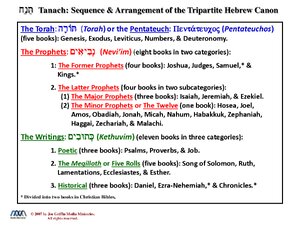 Tanach-Tripartite-Hebrew-Canon.pdf