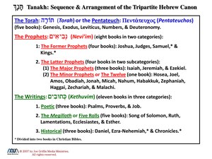 Tanakh-TripartiteHebrewCanon.pdf