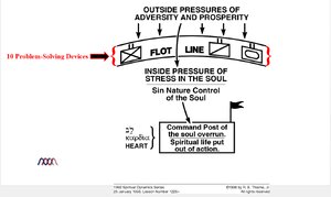 Ten-Problem-Solving-Devices-and-FLOT-Line.png