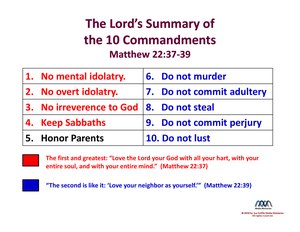 TenCommandments-LordsSummary.pdf