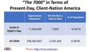 The-7000-in-Terms-of-Present-Day-Client-Nation.png