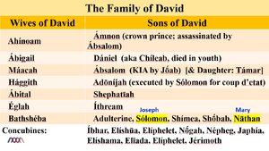 The-Family-of-David-Joseph-and-Mary.png