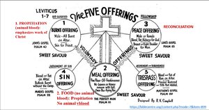 The-Five-Offerings.png
