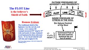 The-Flot-Line-is-the-believers-Shield-of-Faith-.png