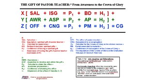 The-Gift-of-Pastor-Teacher.png