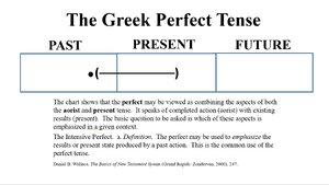 The-Greek-Perfect-Tense.png