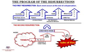 The-Program-of-the-Resurrections.png