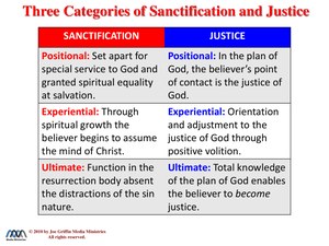 Three_Categories_of_Sanctification_Justice.pdf