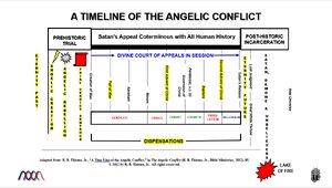Timeline-of-Angelic-Conflict-Highlighted.png