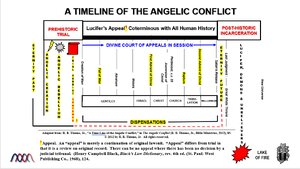 Timeline-of-the-Angelic-Conflict-with-Appeal.png