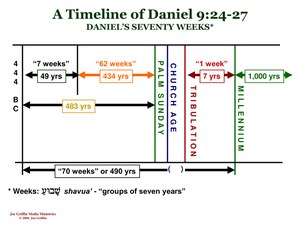 TimelineOfDaniel-924-27.pdf