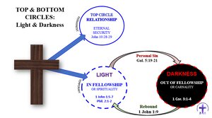 Top-Bottom-Circles-Light-Darkness.png
