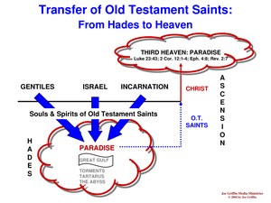TransferOfOldTestamentSaints.pdf