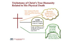 Trichotomous-Death-of-Christ.png