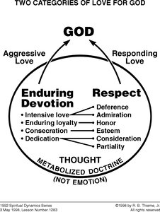 Two-Categories-of-Love-for-God1.jpg