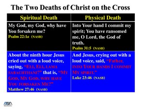 TwoDeathsOfChristOnTheCross.pdf
