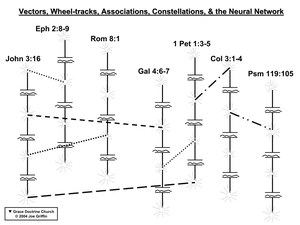 VectorsWheel-tracks-etal.pdf