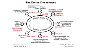 Verses-Describing-the-Gates-of-the-Divine-Dynasphere.png
