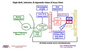 Virgin-Birth-Selection-and-Hypostatic-Union-of-Jesus-Christ.png