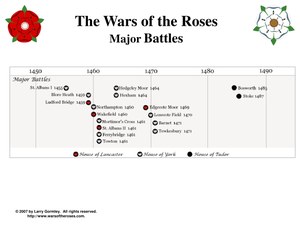 WarsOfTheRoses-MajorBattles.pdf