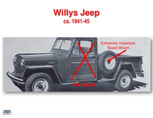 WillysJeep.pdf