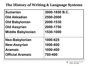 WritingLanguageSystems.pdf