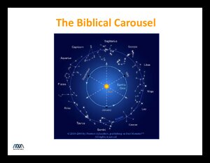 biblicalcarousel.pdf